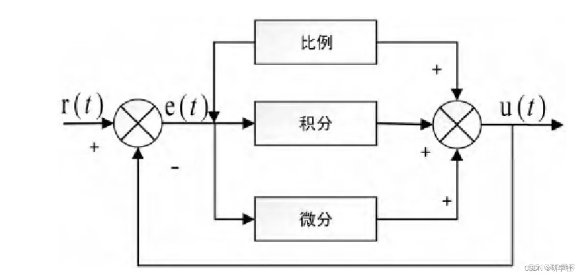 基于PID控制的四旋翼飞行器仿真（Matlab代码实现）_2d